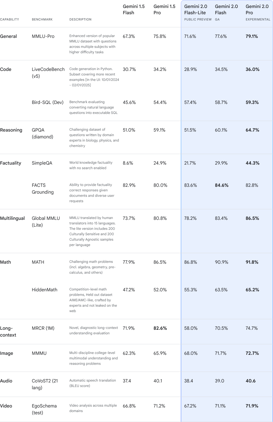 gemini_benchmarks
